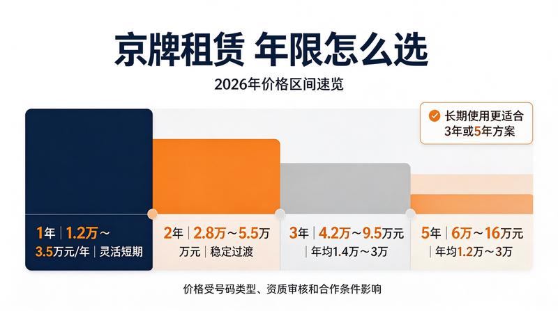 新能源车购置税政策