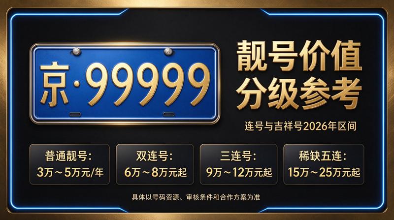 2026年北京租电车指标三年多少钱 官网实景